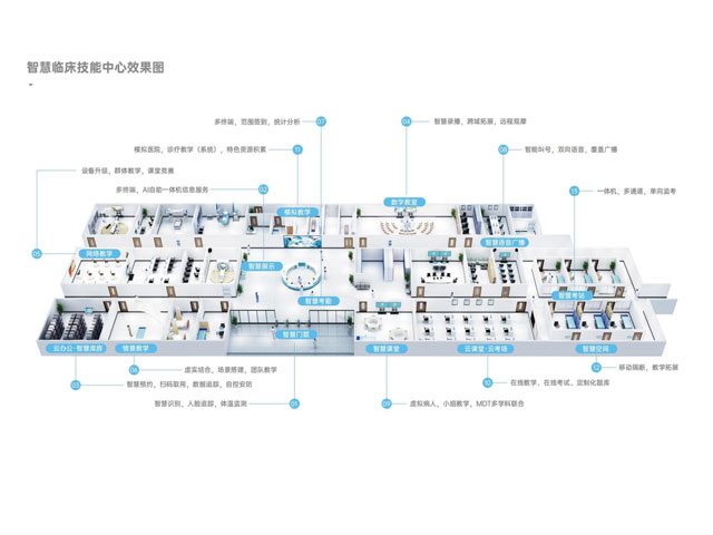 智慧臨床技能中心管理系統(tǒng)